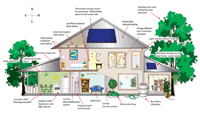 green building components